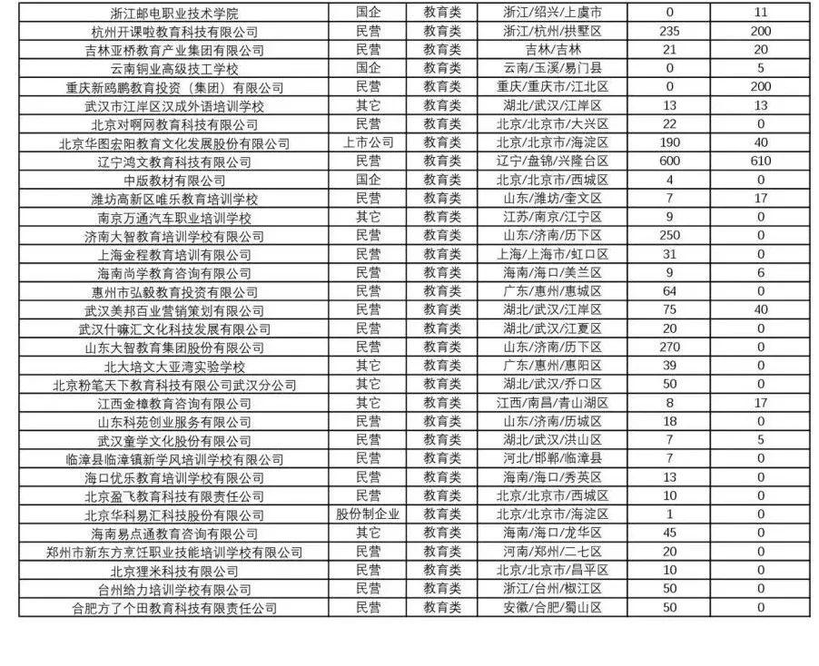 九江地区最新发布：护理岗位招聘资讯汇总