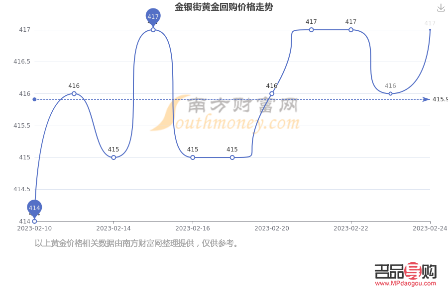 2025年度黄金回收市场——实时追踪最新金价动态