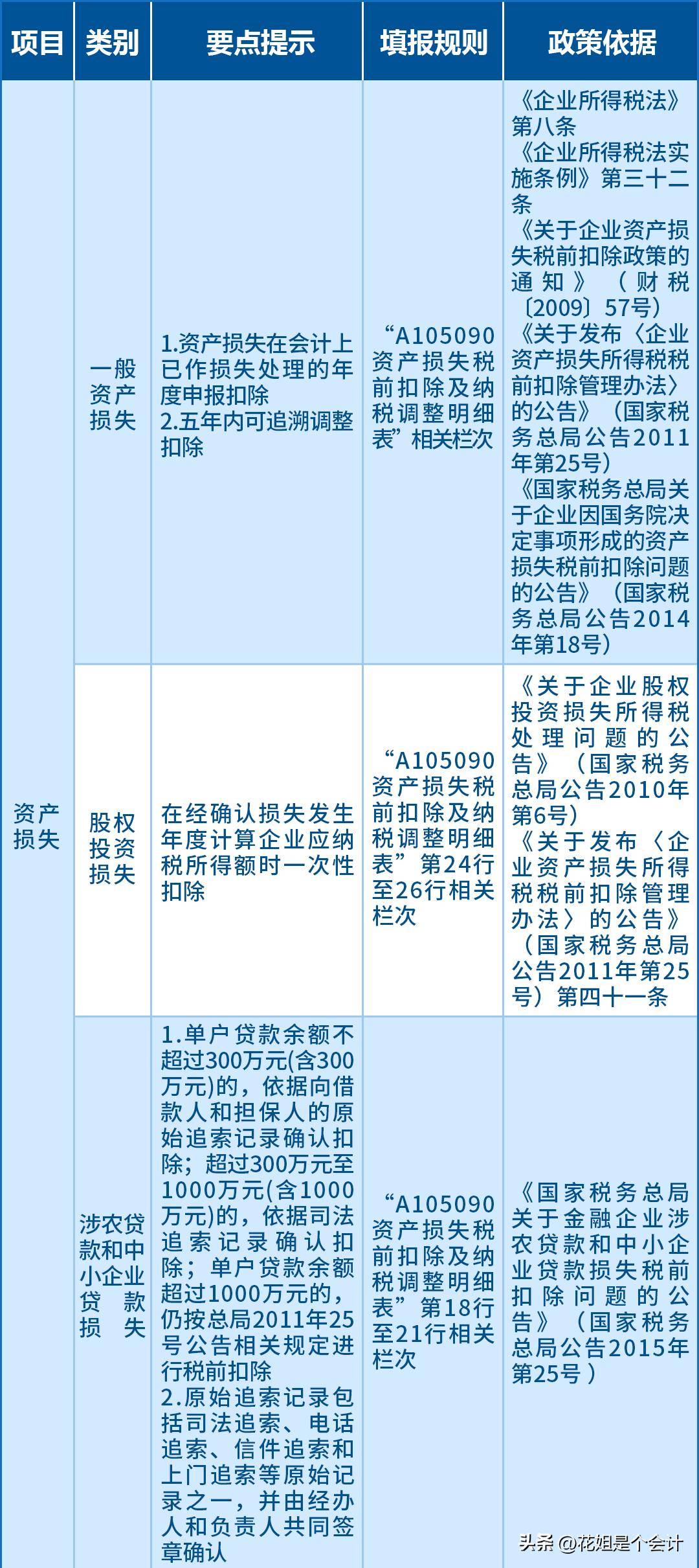 全面更新！2025年度工商领域最新罚款标准大盘点